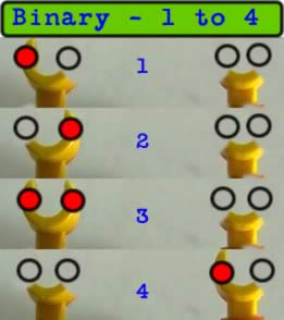 Binary 1-4